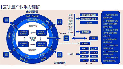 工信部推動中小企業數字化轉型 支持設備上云與業務體系云端遷移服務