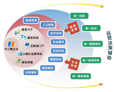 中小企業服務平臺 賦能成長，共創未來
