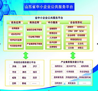 政府發(fā)補(bǔ)貼，引導(dǎo)企業(yè)買(mǎi)服務(wù)——中小企業(yè)服務(wù)新路徑