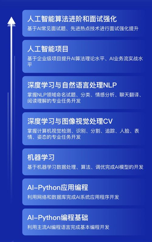 從寵物狗到機械狗 人工智能賦予的趣味與創(chuàng)新