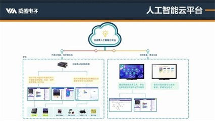 精準解讀人工智能編程標準 威盛新品適配PAAT，AI編程教育再添利器